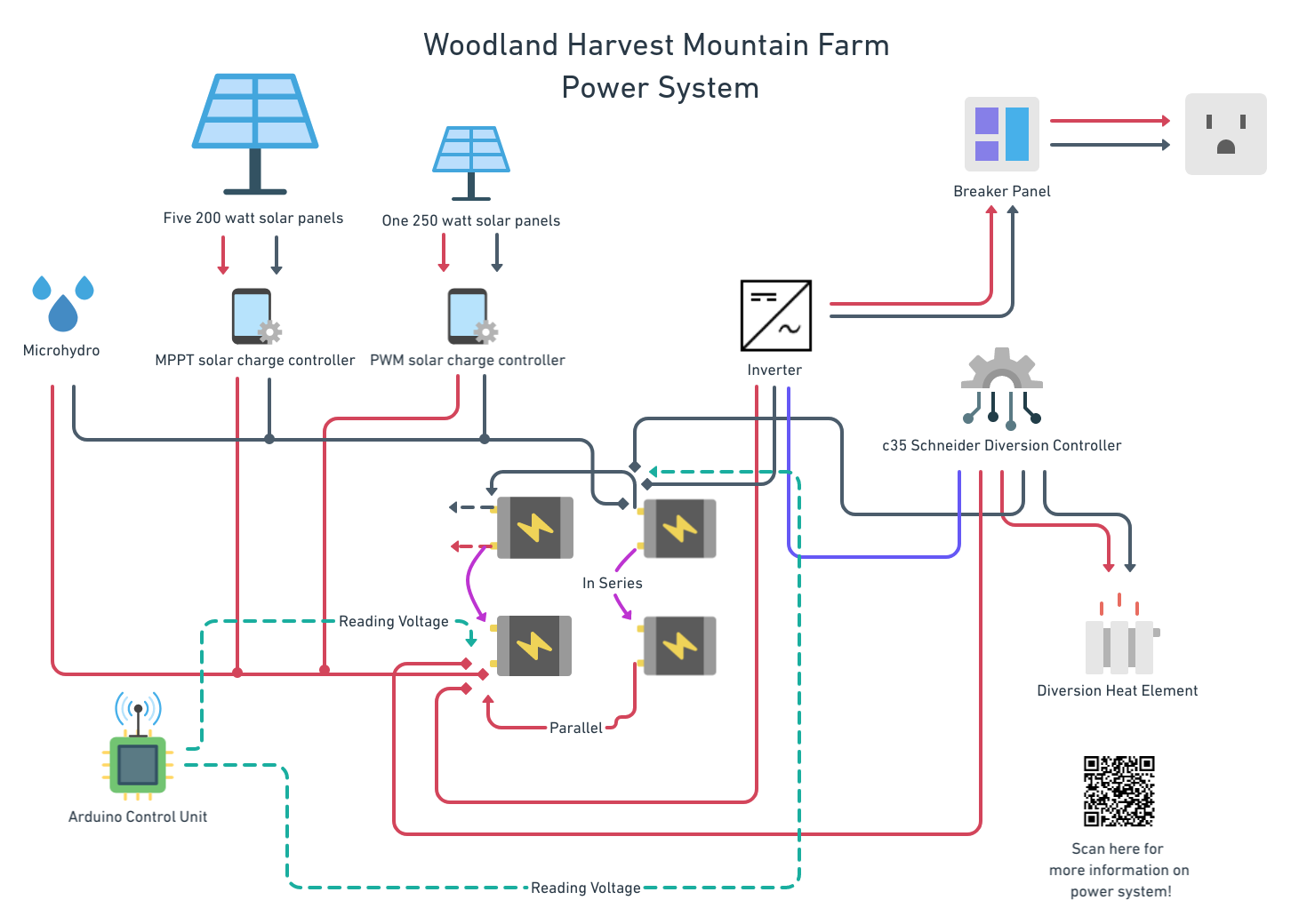 visual schematic of power system