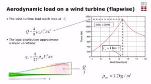 Aerodynamic-load-wind-turbine.JPG