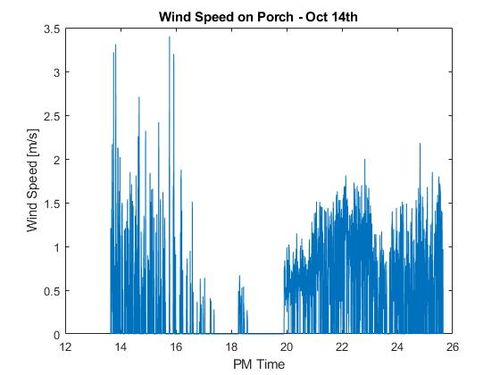 WindSpeed Porch Oct14.jpg